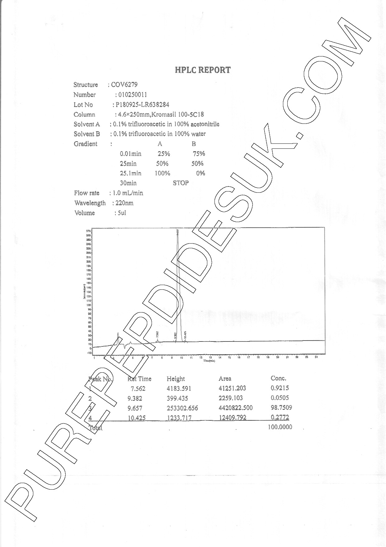 Premium Modified GRF (1-29) 5mg (aka CJC-1295 w/o DAC) - Image 3
