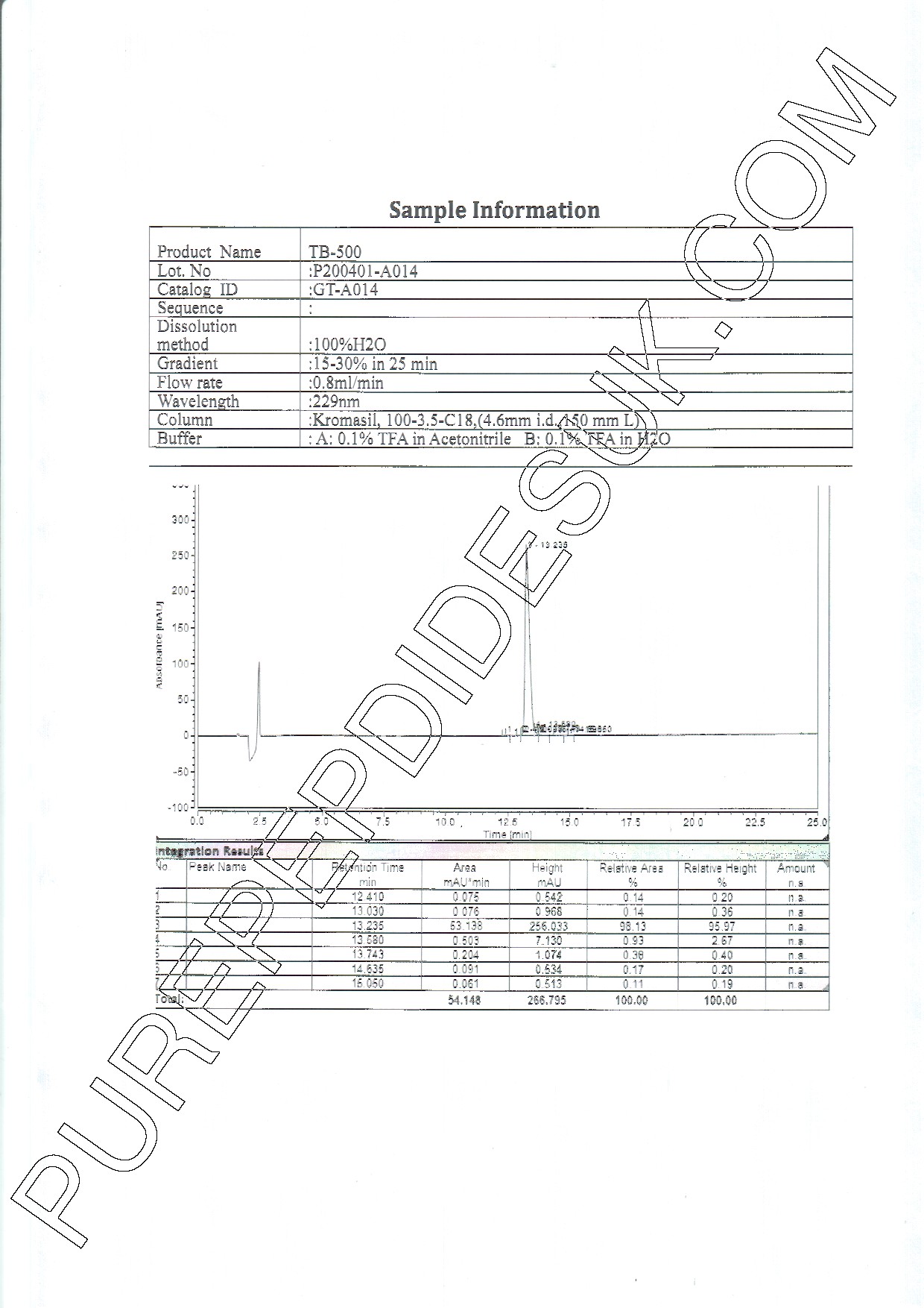 Thymosin Beta 4 2mg (TB500) - Image 3